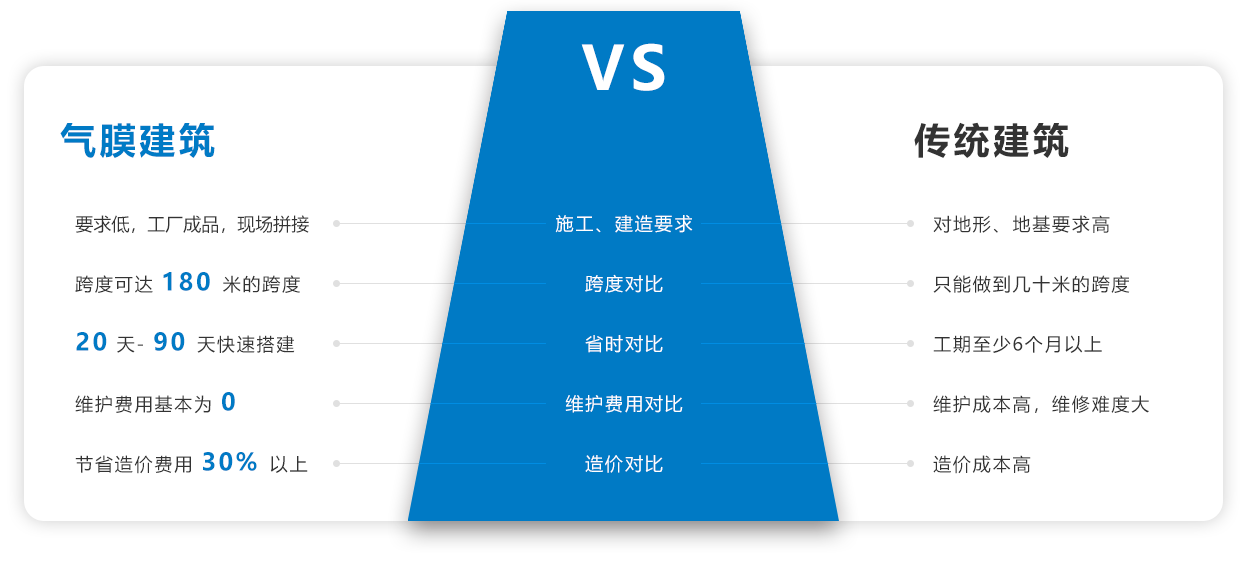 蜜桃视频APP在线下载建築和傳統建築的對比